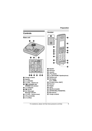 Page 9Preparation
For assistance, please visit http://www.panasonic.com/help9
Controls
Base unit 
ACharge contacts
BSpeaker
C{4} (ERASE)
D{^} (VOL.: Volume up)
E{s} (ANSWER ON)
ANSWER ON indicator
F{7} (Repeat)
G{■} (STOP)
H{6} (Message)
Message indicator
I{V} (VOL.: Volume down)
J{x} (LOCATOR)
K{8} (Skip)
Handset
ASpeaker
BSoft keys
CJoystick
D{C} (TALK)
E{s} (SP-PHONE: Speakerphone)
FHeadset jack
GDial keypad 
({*}: TONE)
H{FLASH} {CALL WAIT}
IReceiver
JDisplay
K{OFF}
L{MUTE} {CLEAR}
M{INTERCOM} {TRANSFER}...