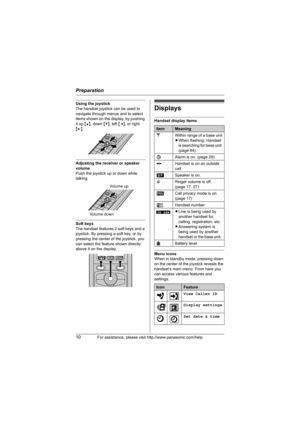 Page 10Preparation
10For assistance, please visit http://www.panasonic.com/help
Using the joystick
The handset joystick can be used to 
navigate through menus and to select 
items shown on the display, by pushing 
it up {^}, down {V}, left {}.
Adjusting the receiver or speaker 
volume
Push the joystick up or down while 
talking.
Soft keys
The handset features 2 soft keys and a 
joystick. By pressing a soft key, or by 
pressing the center of the joystick, you 
can select the feature shown directly 
above it on...