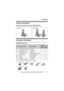 Page 3Introduction
For assistance, please visit http://www.panasonic.com/help3
Product information
Thank you for purchasing a Panasonic cordless telephone.
These operating instructions can be used for the following models:
Accessory information
Supplied accessories
*1 The handset cover comes attached to the handset.
No.Accessory itemOrder number
Quantity
KX-TG
8231BKX-TG
8232B
1AC adaptor for base unit PQLV207V 1 1
2Telephone line cord PQJA10075Z 1 1
3Rechargeable batteries 
AAA (R03) sizeHHR-4DPA
(Part No....