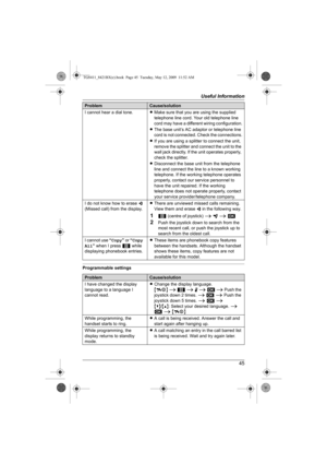 Page 45Useful Information
45
Programmable settingsI cannot hear a dial tone.LMake sure that you are using the supplied 
telephone line cord. Your old telephone line 
cord may have a different wiring configuration.
LThe base unit’s AC adaptor or telephone line 
cord is not connected. Check the connections.
LIf you are using a splitter to connect the unit, 
remove the splitter and connect the unit to the 
wall jack directly. If the unit operates properly, 
check the splitter.
LDisconnect the base unit from the...