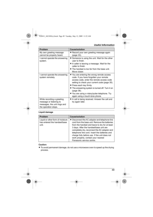 Page 49Useful Information
49
Liquid damage
Caution:
LTo avoid permanent damage, do not use a microwave oven to speed up the drying 
process. My own greeting message 
cannot be properly heard.LRecord your own greeting message again 
(page 33).
I cannot operate the answering 
system.LSomeone is using the unit. Wait for the other 
user to finish.
LA caller is leaving a message. Wait for the 
caller to finish.
LThe handset is too far from the base unit. 
Move closer.
I cannot operate the answering 
system...