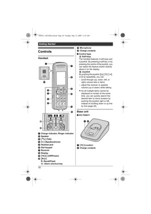 Page 10Getting Started
10
Controls
Handset
ACharge indicator, Ringer indicator
BSpeaker
C{C} (Talk)
D{s} (Speakerphone)
EHeadset jack
FDial keypad
GReceiver
HDisplay
I{ih} (Off/Power)
J{R/E}
R: Recall/Flash
E: Alarm shortcut keyKMicrophone
LCharge contacts
■Control type
A Soft keys
The handset features 2 soft keys and 
a joystick. By pressing a soft key, or by 
pressing the centre of the joystick, you 
can select the feature shown directly 
above it on the display.
B Joystick
By pushing the joystick ({^}, {V},...