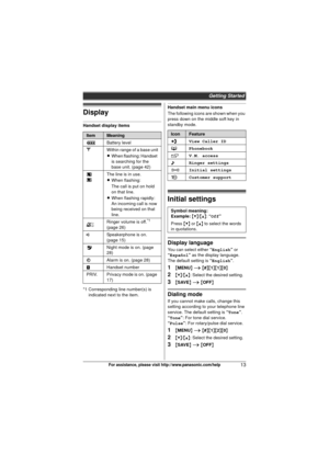 Page 13Getting Started
13For assistance, please visit http://www.panasonic.com/help
Display
Handset display items
*1 Corresponding line number(s) is indicated next to the item.
Handset main menu icons
The following icons are shown when you 
press down on the middle soft key in 
standby mode.
Initial settings
Display language
You can select either  “English” or 
“ Español ” as the display language. 
The default setting is  “English”.
1{MENU } i  { # }{1 }{1}{0}
2{V} /{^} : Select the desired setting.
3{SAVE } i...