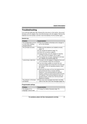 Page 41Useful Information
41For assistance, please visit http://www.panasonic.com/help
Troubleshooting
If you still have difficulties after following the instructions in this section, disconnect 
the base unit’s AC adaptor, then reconnect the base unit’s AC adaptor. Remove the 
batteries from the handset, and then insert the batteries into the handset again.
General use
Programmable settings
ProblemCause/solution
The handset does not turn 
on even after installing 
charged batteries. L
Place the handset on the...