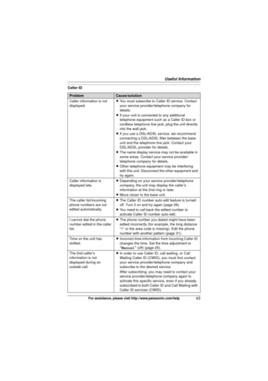 Page 43Useful Information
43For assistance, please visit http://www.panasonic.com/help
Caller ID
ProblemCause/solution
Caller information is not 
displayed. L
You must subscribe to Caller ID service. Contact 
your service provider/telephone company for 
details.
L If your unit is connected to any additional 
telephone equipment such as a Caller ID box or 
cordless telephone line jack, plug the unit directly 
into the wall jack.
L If you use a DSL/ADSL service, we recommend 
connecting a DSL/ADSL filter between...