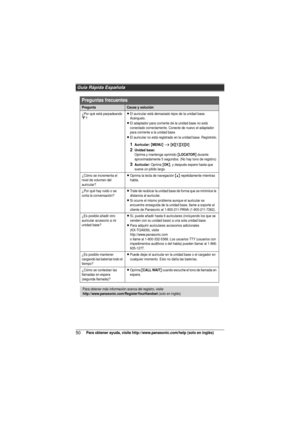 Page 50Guía Rápida Española
50Para obtener ayuda, visite http://www.panasonic.com/help (solo en inglés)
Preguntas frecuentes
PreguntaCausa y solución
¿Por qué está parpadeando w?LEl auricular está demasiado lejos de la unidad base. 
Acérquelo.
LEl adaptador para corriente de la unidad base no está 
conectado correctamente. Conecte de nuevo el adaptador 
para corriente a la unidad base.
LEl auricular no está registrado en la unidad base. Regístrelo.
1Auricular: {MENU} i {#}{1}{3}{0}
2Unidad base:Oprima y...