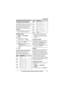 Page 19Phonebook
19For assistance, please visit http://www.panasonic.com/help
Handset phonebook
The phonebook allows you to make calls 
without having to dial manually. You can 
add 100 names and phone numbers to 
the phonebook, and assign each 
phonebook entry to the desired group.
Important:
LCaller ID subscribers can use group 
ringer tone features (page 30).
Adding entries
1
{MENU } i  { # }{2 }{8}{0}
2{ADD}
3Enter the party’s name (16 
characters max.). i  { OK }
4Enter the party’s phone number (24 
digits...