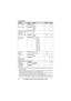 Page 26Programming
26For assistance, please visit http://www.panasonic.com/help
*1 If “System” column is checked, you do not need to program the same item using 
another handset.
*2 When the ringer volume is turned off,  ~ is displayed followed by the selected line 
number(s) and the handset does not ring for outside calls.
However even when the ringer volume for both lines is set to off, the handset still 
rings for alarm (page 28), intercom calls, and paging (page 35).
*3 If you subscribe to a distinctive...