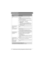 Page 50Guía Rápida Española
50Para obtener ayuda, visite http://www.panasonic.com/help (solo en inglés)
Preguntas frecuentes
PreguntaCausa y solución
¿Por qué está parpadeando w?LEl auricular está demasiado lejos de la unidad base. 
Acérquelo.
LEl adaptador para corriente de la unidad base no está 
conectado correctamente. Conecte de nuevo el adaptador 
para corriente a la unidad base.
LEl auricular no está registrado en la unidad base. Regístrelo.
1Auricular: {MENU} i {#}{1}{3}{0}
2Unidad base:Oprima y...