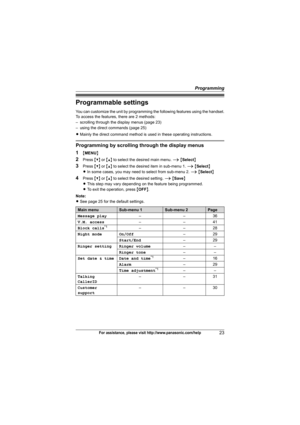 Page 23Programming
23For assistance, please visit http://www.panasonic.com/help
Programmable settings
You can customize the unit by programming the following features using the handset.
To access the features, there are 2 methods:
– scrolling through the display menus (page 23)
– using the direct commands (page 25)
LMainly the direct command method is used in these operating instructions.
Programming by scrolling through the display menus
1
{MENU}
2Press {V} or {^} to select the desired main menu. i {Select}...