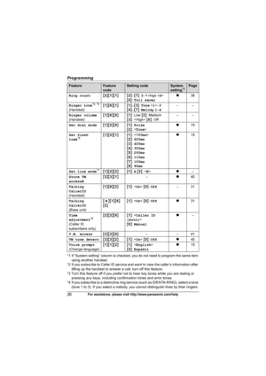 Page 26Programming
26For assistance, please visit http://www.panasonic.com/help
*1 If “System setting” column is checked, you do not need to program the same item 
using another handset.
*2 If you subscribe to Caller ID service and want to view the caller’s information after 
lifting up the handset to answer a call, turn off this feature.
*3 Turn this feature off if you prefer not to hear key tones while you are dialing or 
pressing any keys, including confirmation tones and error tones.
*4 If you subscribe to...