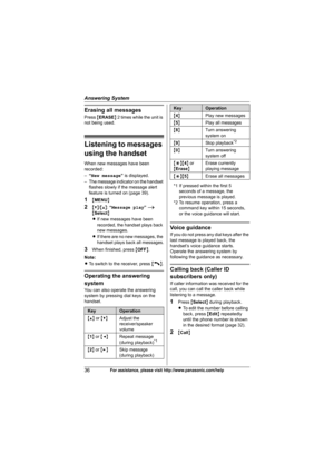Page 36Answering System
36For assistance, please visit http://www.panasonic.com/help
Erasing all messages
Press {ERASE} 2 times while the unit is 
not being used.
Listening to messages 
using the handset
When new messages have been 
recorded:
–“New message” is displayed.
– The message indicator on the handset 
flashes slowly if the message alert 
feature is turned on (page 39).
1{MENU}
2{V}/{^}: “Message play” i 
{Select}
LIf new messages have been 
recorded, the handset plays back 
new messages.
LIf there are...
