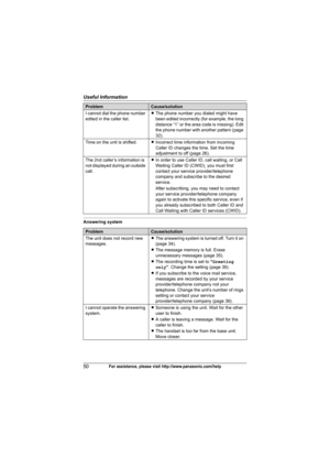 Page 50Useful Information
50For assistance, please visit http://www.panasonic.com/help
Answering systemI cannot dial the phone number 
edited in the caller list.LThe phone number you dialed might have 
been edited incorrectly (for example, the long 
distance “1” or the area code is missing). Edit 
the phone number with another pattern (page 
32).
Time on the unit is shifted.LIncorrect time information from incoming 
Caller ID changes the time. Set the time 
adjustment to off (page 26).
The 2nd caller’s...