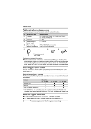 Page 6Introduction
6For assistance, please visit http://www.panasonic.com/help
Additional/replacement accessories
Please contact your nearest Panasonic dealer for sales information.
Replacement battery information:
LReplace batteries only with a nickel metal hydride (Ni-MH) type of battery. This 
model requires 2 AAA (R03) batteries for every handset. For best performance, we 
recommend using Panasonic rechargeable batteries (Order No. HHR-4DPA). To 
order, please call 1-800-332-5368 or visit...