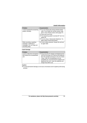 Page 51Useful Information
51For assistance, please visit http://www.panasonic.com/help
Liquid damage
Caution:
LTo avoid permanent damage, do not use a microwave oven to speed up the drying 
process. I cannot operate the answering 
system remotely.LYou are entering the wrong remote access 
code. If you forgot the remote access code, 
store a new remote access code (page 37).
LPress each key firmly.
LThe answering system is turned off. Turn it on 
(page 38).
LYou are using a rotary/pulse telephone. Try 
again...