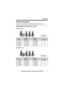 Page 3Introduction
3For assistance, please visit http://www.panasonic.com/help
Product information
Thank you for purchasing a new Panasonic digital cordless phone.
Notable differences between the models
KX-TG9331 series
KX-TG9341 seriesLModel shown is
KX-TG9334.
Model No.Base unitHandset
Part No.Part No.Quantity
KX-TG9331 KX-TG9331 KX-TGA931 1
KX-TG9332 KX-TG9331 KX-TGA931 2
KX-TG9333 KX-TG9331 KX-TGA931 3
KX-TG9334 KX-TG9331 KX-TGA931 4
LModel shown is
KX-TG9344.
Model No.Base unitHandset
Part No.Part...