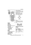 Page 11Preparation
11For assistance, please visit http://www.panasonic.com/help
Handset
ASpeaker
B{MENU}
CSoft keys
DHeadset jack
E{C} (TALK)
F{s} (SP-PHONE: Speakerphone)
GDial keypad 
({*}: TONE)
H{FLASH} {CALL WAIT}
ICharge indicator
Ringer indicator
Message indicator
JReceiver
KDisplay
L{OFF}
MNavigator key ({^}/{V}/{})
? (Volume: {^}/{V})
N{REDIAL} {PAUSE}
O{HOLD} {INTERCOM}
PMicrophone
QCharge contacts
Using the navigator key
The handset navigator key can be used 
to navigate through menus and to select...
