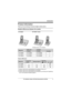 Page 3Introduction
3For assistance, please visit http://www.panasonic.com/help
Product information
Thank you for purchasing a Panasonic  digital cordless phone.
Notable differences between the models
Feature differences L
Model shown is KX-TG9372.
Model No.Base unitHandset
Part No.Part No.Quantity
KX-TG9361 KX-TG9361 KX-TGA936 1
KX-TG9371 KX-TG9371 KX-TGA936 1
KX-TG9372 KX-TG9371 KX-TGA936 2
Model No.Answering 
systemTalking Caller IDIntercom
|  ⇔  N*1N  ⇔  N*2
KX-TG9361 – – – r*3
KX-TG9371rrrr*3...