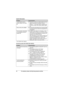 Page 50Useful Information
50For assistance, please visit http://www.panasonic.com/help
*1 KX-TG9371/KX-TG9372
Answering system (KX-TG9371/KX-TG9372)I cannot dial the phone 
number edited in the caller 
list.LThe phone number you dialed might have been 
edited incorrectly (for example, the long 
distance “1” or the area code is missing). Edit 
the phone number with another pattern (page 
32).
Time on the unit is shifted.LIncorrect time information from incoming Caller 
ID changes the time. Set the time...