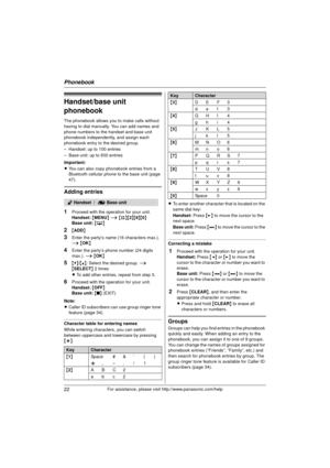 Page 22Phonebook
22For assistance, please visit http://www.panasonic.com/help
Handset/base unit 
phonebook
The phonebook allows you to make calls without 
having to dial manually. You can add names and 
phone numbers to the handset and base unit 
phonebook independently, and assign each 
phonebook entry to the desired group.
– Handset: up to 100 entries
– Base unit: up to 600 entries
Important:
LYou can also copy phonebook entries from a 
Bluetooth cellular phone to the base unit (page 
47).
Adding entries
1...