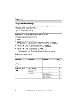 Page 26Programming
26For assistance, please visit http://www.panasonic.com/help
Programmable settings
You can customize the unit by programming the following features using the handset or base unit.
To access the features, there are 2 methods:
– scrolling through the display menus (page 26)
– using the direct commands (page 29)
LDirect command is the main method us ed in these operating instructions.
Programming by scrolling through the display menus
1
{MENU }
2Proceed with the operation for your unit.
Handset:...