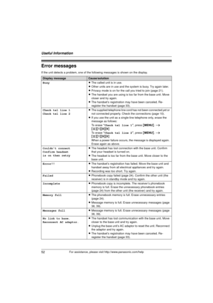 Page 52Useful Information
52For assistance, please visit http://www.panasonic.com/help
Error messages
If the unit detects a problem, one of the following messages is shown on the display.
Display messageCause/solution
Busy LThe called unit is in use.
L Other units are in use and the system is busy. Try again later.
L Privacy mode is on for the call you tried to join (page 21).
L The handset you are using is too far from the base unit. Move 
closer and try again.
L The handset’s registration may have been...