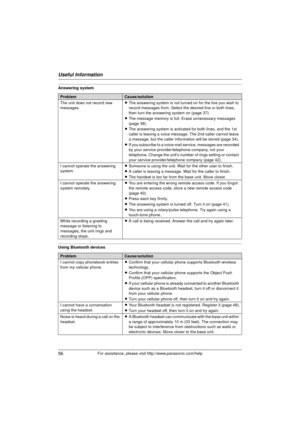 Page 56Useful Information
56For assistance, please visit http://www.panasonic.com/help
Answering system
Using Bluetooth devices
ProblemCause/solution
The unit does not record new 
messages. L
The answering system is not turned on for the line you wish to 
record messages from. Select the desired line or both lines, 
then turn the answering system on (page 37).
L The message memory is full. Erase unnecessary messages 
(page 38).
L The answering system is activated for both lines, and the 1st 
caller is leaving a...