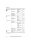 Page 28Programming
28For assistance, please visit http://www.panasonic.com/help
*1 If you program these settings using the base unit, you do not need to program the same item again 
using the handset.
Set answering Record greeting
Line1&Line237
Line1
Line2
Play greeting Line1&Line2 38
Line1
Line2
Ring count
*1–4 2
Recording time*1–4 2
Remote code*1–4 0
Call screening –42
Ringer settings Ringer volume Line119
Line2
Ringer tone Line1 –
Line2
Interrupt tone –21, 44
Night mode Start/End 32
On/Off 32
Initial...