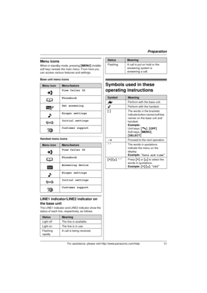 Page 11Preparation
11For assistance, please visit http://www.panasonic.com/help
Menu icons
When in standby mode, pressing {MENU } (middle 
soft key) reveals the main menu. From here you 
can access various features and settings.
Base unit menu icons
Handset menu icons
LINE1 indicator/LINE2 indicator on 
the base unit
The LINE1 indicator and LINE2 indicator show the 
status of each line, respectively, as follows.
Symbols used in these 
operating instructionsMenu iconMenu/feature
View Caller ID
Phonebook
Set...