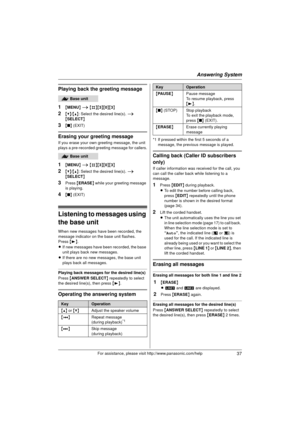 Page 37Answering System
37For assistance, please visit http://www.panasonic.com/help
Playing back the greeting message
1
{MENU } i  {#}{3 }{0}{3}
2{V} /{^} : Select the desired line(s).  i 
{ SELECT }
3{■ } (EXIT)
Erasing your greeting message
If you erase your own  greeting message, the unit 
plays a pre-recorded greeting message for callers.
1{ MENU } i  {#}{3 }{0}{3}
2{V} /{^} : Select the desired line(s).  i 
{ SELECT }
3Press {ERASE } while your greeting message 
is playing.
4{ ■ } (EXIT)
Listening to...