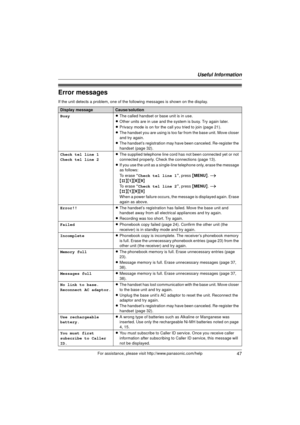 Page 47Useful Information
47For assistance, please visit http://www.panasonic.com/help
Error messages
If the unit detects a problem, one of the following messages is shown on the display.
Display messageCause/solution
Busy LThe called handset or base unit is in use.
L Other units are in use and the system is busy. Try again later.
L Privacy mode is on for the call you tried to join (page 21).
L The handset you are using is too far from the base unit. Move closer 
and try again.
L The handset’s registration may...