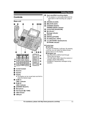 Page 11Controls
Base unit
Corded handset
Receiver
Speaker
Display
R
T
he display can be moved back and forth to
select the desired angle. M
L
INE 1 N
LINE 1 indicator M
L
INE 2 N
LINE 2 indicator M
A
NSWER SELECT NMicrophone
Dial keypad (
*:
  TONE)USB indicator
USB jack Desk stand/Wall mounting adaptor
R
T

he adaptor is a removable attachment for
desk stand or wall mounting use. (page 8,
44). M
E
RASE N M CLEAR N M
n N 
(STOP) (EXIT) M
A
NSWER ON/OFF N
ANSWER ON/OFF indicator M
L
OCATOR N M INTERCOM N M N...