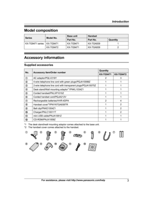 Page 3Model composition
Series Model No. Base unit Handset
Part No. Part No. Quantity
KX-TG9471 series KX-TG9471 KX-TG9471 KX-TGA939 1
KX-TG9472 KX-TG9471 KX-TGA939 2Accessory information
Supplied accessories
No. Accessory item/Order number Quantity
KX-TG9471 KX-TG9472
A AC adaptor/PQLV219Y 23
B 4-wire telephone line cord with green plugs/PQJA10088Z 11
C 2-wire telephone line cord with transparent plugs/PQJA10075Z 1 1
D Desk stand/Wall mounting adaptor * 1
/PNKL1034Z1 1
1
E Corded handset/PNLXP1010Z 11
F...