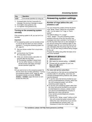 Page 39Key Operation
*# End remote operation (or hang up)*1 If pressed within the first 5 seconds of a
m essage, the previous message is played.
*2 For English voice guidance only
*3 For Spanish voice guidance only Turning on the answering system
r
 emotely
If the answering system is off, you can turn it on
remotely.
Important:
R The answering system can be remotely turned
on only for the line which you have currently
selected in “Turning the answering system on/
off”, page 35.
1 Dial your phone number from a...