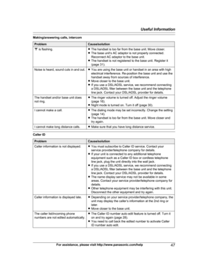 Page 47Making/answering calls, intercom
Problem Cause/solution
 is flashing.
RThe handset is too far from the base unit. Move closer.
RThe base unit’s AC adaptor is not properly connected.
Reconnect AC adaptor to the base unit.
R The handset is not registered to the base unit. Register it
(page 31).
Noise is heard, sound cuts in and out. RY
ou are using the base unit or handset in an area with high
electrical interference. Re-position the base unit and use the
handset away from sources of interference.
R Move...