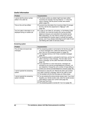 Page 48Problem Cause/solution
I cannot dial the phone number
e dited in the caller list. R
The phone number you dialed might have been edited
incorrectly (for example, the long distance “1” or the area
code is missing). Edit the phone number with another
pattern (page 33).
Time on the unit has shifted. RI
ncorrect time information from incoming Caller ID changes
the time. Set the time adjustment to  “Manual ” (off)
(page 28).
The 2nd caller’s information is not
d
 isplayed during an outside call. R
In order to...