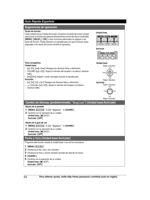 Page 5454
Para obtener ayuda, visite http://www.panasonic.com/help (solo en inglés) Guía Rápida EspañolaTG9471(e)_1101_ver101.pdf   542012/11/01   9:55:26Sugerencias de operación
Teclas de funciónCada unidad incluye 3 teclas de función. Al oprimir una tecla de función, puede 
seleccionar la función que aparece directamente encima de ella en la pantalla.
{MENU}, {SELEC.}, {OK} y otras funciones adicionales se asignan a las 
teclas de función. Preste atención a la pantalla para ver qué funciones están 
asignadas...