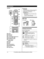 Page 12Handset
Speaker
Headset jack
M N
 (TALK) M N
 (
SP-PHONE: Speakerphone) Dial keypad (
*:
  TONE)M
F
LASH N M CALL WAIT NCharge indicator
R

inger indicator Receiver
Display
M
O
FF N M
P
AUSE N M REDIAL N M
H
OLD N M INTERCOM NMicrophone
Charge contacts n
C
ontrol type  Soft keys
T
he handset features 3 soft keys. By pressing a
soft key, you can select the feature shown
directly above it on the display.  Navigator key
– MD N,

 M C N,  MF N, or  ME N: Scroll through various
lists and items.
–  (Volume:...