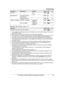 Page 29Sub-menu 1 Sub-menu 2 Settings Code Unit
Privacy
–On
<
O
ff > #194 17
Registration HS registration (H

S: Handset) –
#130 31
Deregistration –#131 31
Change language Display language 
Español #110 / 14
Voice prompt *
 1

Español #112 / 14
Main menu:   “
C
ustomer support ”*12 Operation Code Unit
Displaying customer support Web address.
#680 / –
*1 If you program these settings using one of the handsets, you do not need to program the same item
u
 sing another handset.
*2 Ringer volume cannot be turned off...