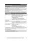 Page 57Para obtener ayuda, visite http://www.panasonic.com/help (solo en inglés)
57Guía Rápida Española TG9471(e)_1101_ver101.pdf   572012/11/01   9:55:26Cómo colgar una llamada
Cuando termine la llamada, pulse {s} en la unidad base, o [Descon. línea 1] o [Descon. línea 2] en la barra de 
herramientas.
Ventana desplegable “Interconexión del teléfono” para llamadas entrantes
Al recibir una llamada, “Interconexión del teléfono” muestra una ventana desplegable (lista de contactos de Microsoft 
Office Outlook) en...