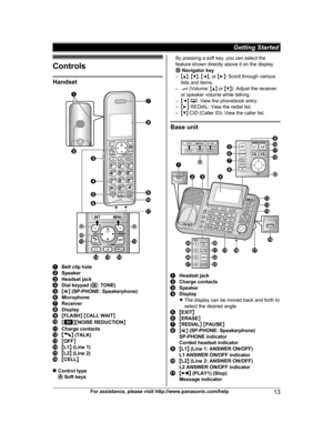 Page 13
Controls
Handset
Belt clip holeSpeakerHeadset jackDial keypad (*: TONE)MZ N (SP-PHONE: Speakerphone)MicrophoneReceiverDisplayM FLASH N M CALL WAIT N
MNMNOISE REDUCTION N
Charge contactsMN (TALK)MOFF NML1 N (Line 1)ML2 N (Line 2)MCELL N
n Control type
 Soft keys
By pressing a soft key, you can select the
feature shown directly above it on the display.
 Navigator key
– MD N,  MC N,  MF N, or  ME N: Scroll through various
lists and items.
–
 (Volume:  MD N or  MC N): Adjust the receiver
or speaker volume...