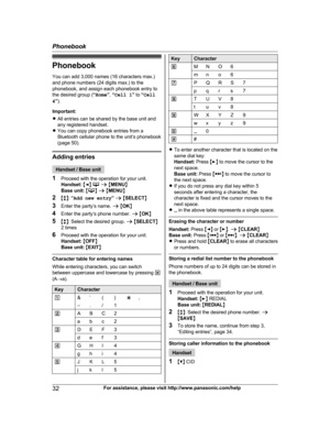 Page 32
PhonebookYou can add 3,000 names (16 characters max.)
and phone numbers (24 digits max.) to the
phonebook, and assign each phonebook entry to
the desired group ( “Home ”,  “Cell 1 ” to  “Cell
4 ”).
Important:
R All entries can be shared by the base unit and
any registered handset.
R You can copy phonebook entries from a
Bluetooth cellular phone to the unit’s phonebook
(page 50).
Adding entries
Handset / Base unit
1 Proceed with the operation for your unit.
Handset:  M F N 
 a  M MENU N
Base unit:  MN  a...