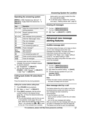 Page 57
Operating the answering system
MMENU N a  M b N:  “Answering device ” a
M SELECT N a  M b N: Select the desired line.  a
M SELECT N
KeyOperation
MD N or  MC NAdjust the receiver/speaker volume
(during playback)
1  or  MF NRepeat message (during
playback) *1
2
 or  ME NSkip message (during playback)
3Enter the  “Settings ” menu
4Play new messages
5Play all messages
8Turn answering system on
MPAUSE NPause message *2
9
 or
M STOP NStop recording
Stop playback
0Turn answering system off
*4*3Erase currently...