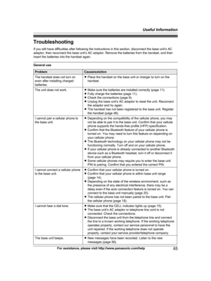 Page 65
TroubleshootingIf you still have difficulties after following the instructions in this section, disconnect the base unit’s AC
adaptor, then reconnect the base unit’s AC adaptor. Remove the batteries from the handset, and then
insert the batteries into the handset again.
General use
ProblemCause/solution
The handset does not turn on
even after installing charged
batteries.R Place the handset on the base unit or charger to turn on the
handset.
The unit does not work.RMake sure the batteries are installed...
