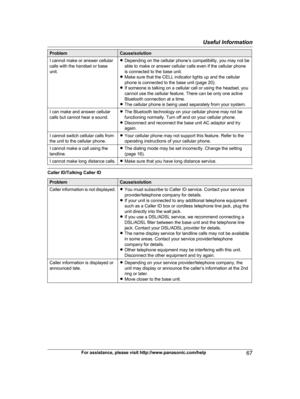 Page 67
ProblemCause/solution
I cannot make or answer cellular
calls with the handset or base
unit.RDepending on the cellular phone’s compatibility, you may not be
able to make or answer cellular calls even if the cellular phone
is connected to the base unit.
R Make sure that the CELL indicator lights up and the cellular
phone is connected to the base unit (page 20).
R If someone is talking on a cellular call or using the headset, you
cannot use the cellular feature. There can be only one active
Bluetooth...