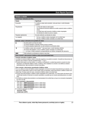 Page 77
Para obtener ayuda, visite http://www.panasonic.com/help (solo en inglés)77
Guía Rápida Española 

Unidad base: Indicadores de CELLodacifingiS
odatsE
EncendidoUn teléfono celular está conectado. Listo para hacer o recibir llamadas 
celulares.
ParpadeandoLa línea del celular se está usando.Las entradas del directorio telefónico se están copiando desde un teléfono 
celular.
La unidad base está buscando el teléfono celular emparejado.Una llamada de celular se pone en espera.
Parpadea rápidamenteSe está...