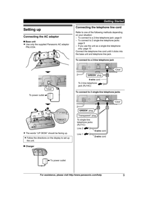 Page 9
Setting up
Connecting the AC adaptor
n Base unit
R Use only the supplied Panasonic AC adaptor
PNLV234.
RThe words “UP DESK” should be facing up.
RFollow the directions on the display to set up
the unit.
nCharger
Connecting the telephone line cord
Refer to one of the following methods depending
on your situation:
– To connect to a 2-line telephone jack: page 9
– To connect to 2 single-line telephone jacks:
page 9
– If you use the unit as a single-line telephone only: page 10
Connect the telephone line...