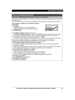 Page 81
Para obtener ayuda, visite http://www.panasonic.com/help (solo en inglés)81
Guía Rápida Española 

Cómo usar un audífono Bluetooth (opcional) para llamadas por la línea terrestre
Al emparejar un audífono Bluetooth con la unidad base, podrá tener conversaciones inalámbricas a manos libres para 
llamadas terrestres.
LLa conexión del audífono con Bluetooth no está disponible mientras alguien se encuentra usando la línea celular.
Cómo emparejar un audífono con la unidad base (Auricular/
Unidad base)
1Su...