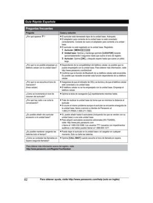 Page 82
82Para obtener ayuda, visite http://www.panasonic.com/help (solo en inglés)
 Guía Rápida Española

Preguntas frecuentes
PreguntaCausa y solución
¿Por qué aparece _?LEl auricular está demasiado lejos de la unidad base. Acérquelo.LEl adaptador para corriente de la unidad base no está conectado 
correctamente. Conecte de nuevo el adaptador para corriente a la unidad 
base.
LEl auricular no está registrado en la unidad base. Regístrelo.
1Auricular: {MENU}(13)
2Unidad base: Oprima y mantenga oprimido...