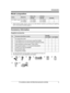 Page 3
Model composition
Series Model No. Base unit Handset
Part No. Part No. Quantity
KX-TG9541 series KX-TG9541* 1
KX-TG9541 KX-TGA950 1
KX-TG9542 KX-TG9541 KX-TGA950 2*1 Single handset models: Intercom calls can be made between handsets by purchasing and registering
o
 ne or more optional handsets (page 4). Accessory information
Supplied accessories

No. Accessory item/Order number Quantity
KX-TG9541 KX-TG9542
A AC adaptor/PNLV234Z 11
B 4-wire telephone line cord with green plugs/PQJA10088Z 11
C 2-wire...